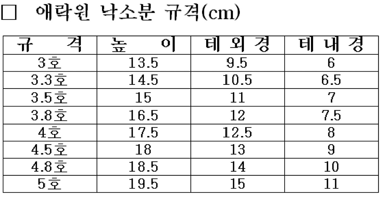 작품분 (용, 4 size)